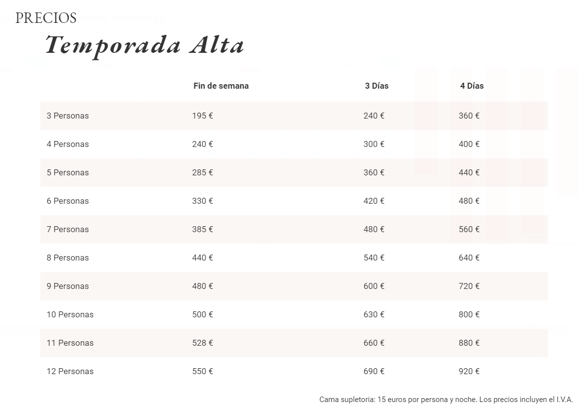 Precios Casa Rural Salamanca