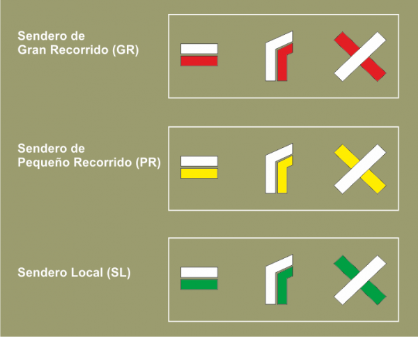 Señales para hacer senderismo